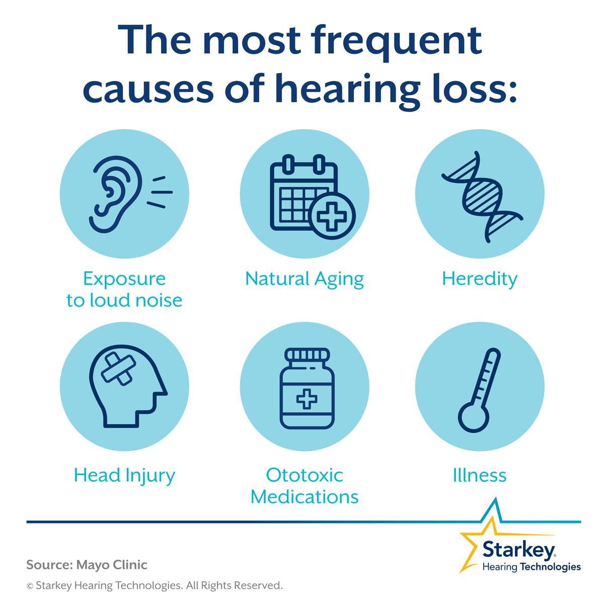 Frequent Causes of Hearing Loss